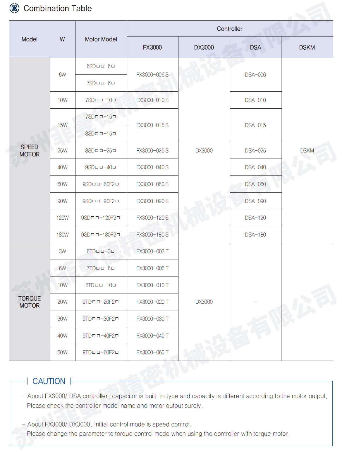 韩国DKM调速器FX3000系列