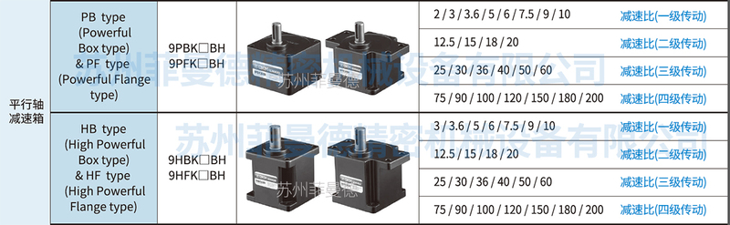 小型齿轮减速机_减速电机也有级数和段数之分吗? 小型齿轮减速机_减速电机也有级数和段数之分吗?