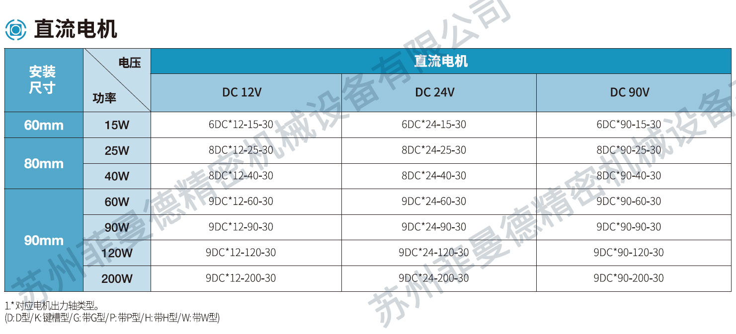 DKM直流马达90V小电机