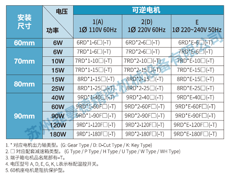 DKM可逆电机正反转马达