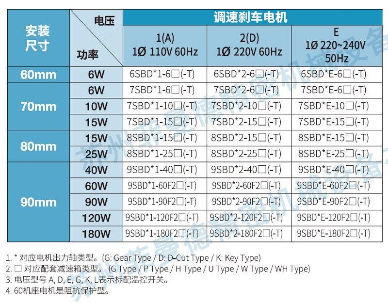 韩国感应电动机Dkm调速刹车马达功率参数 韩国感应电动机Dkm调速刹车马达功率参数