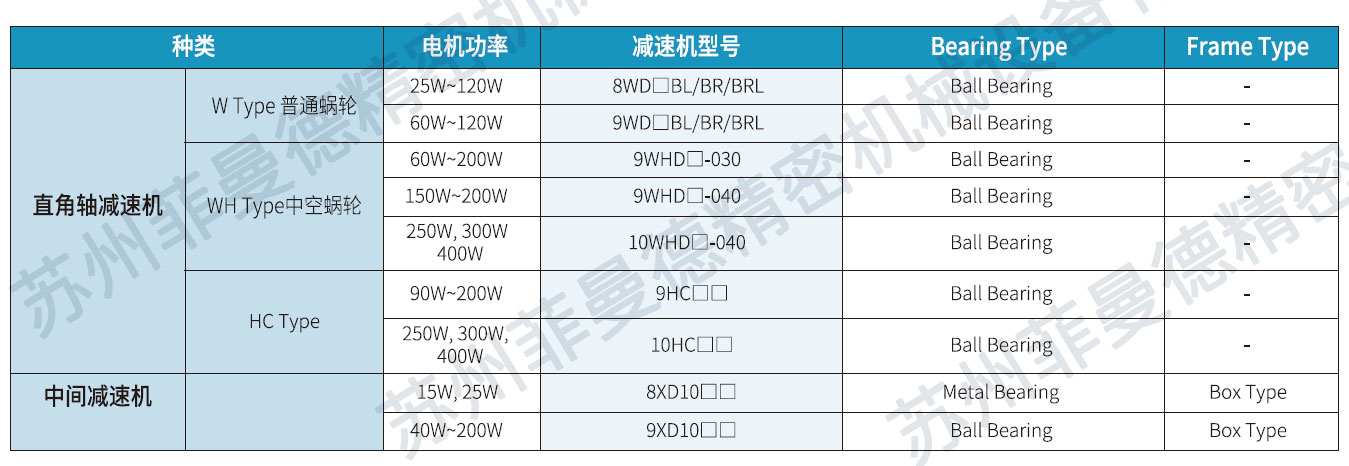 韩国DKM涡轮减速机9WD7.5BL中实轴减速箱