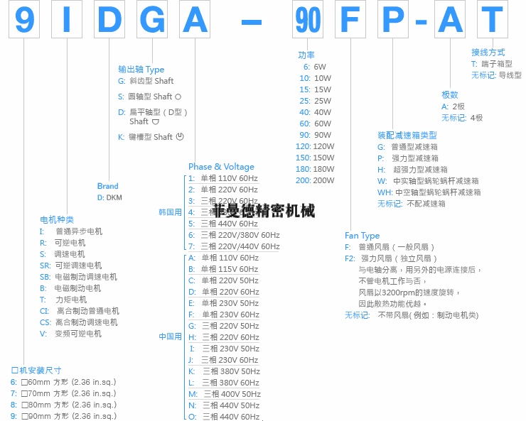 变频电机——电机选择变频风机的条件 变频电机——电机选择变频风机的条件