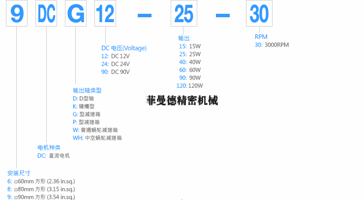 DKM电机铭牌详解 DKM电机铭牌详解