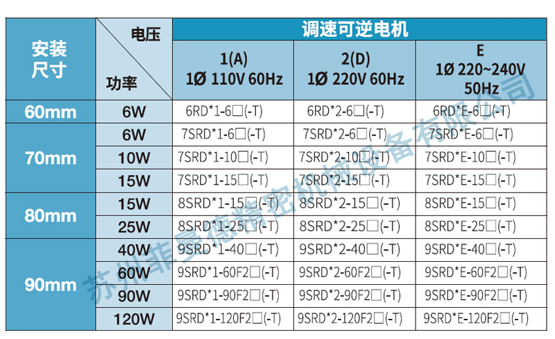 9RDGC-90FP DKM可逆电动机 额定正反转