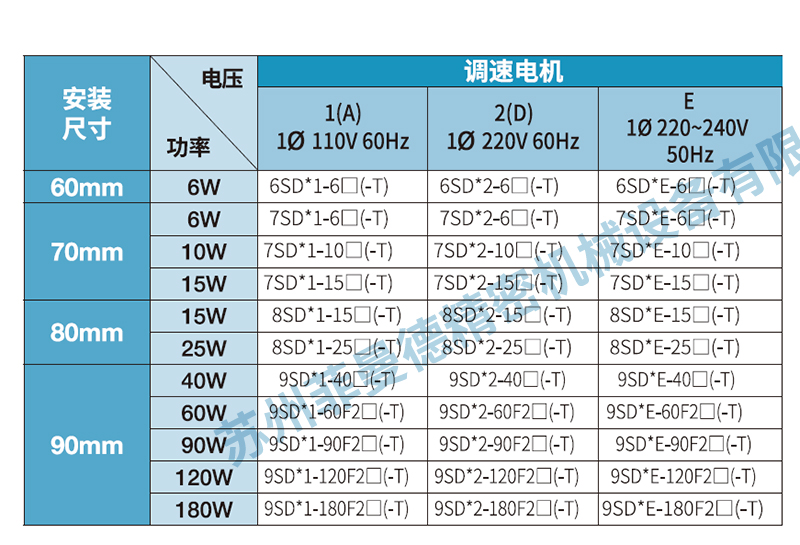 6W至180W调速电机DKM小马达