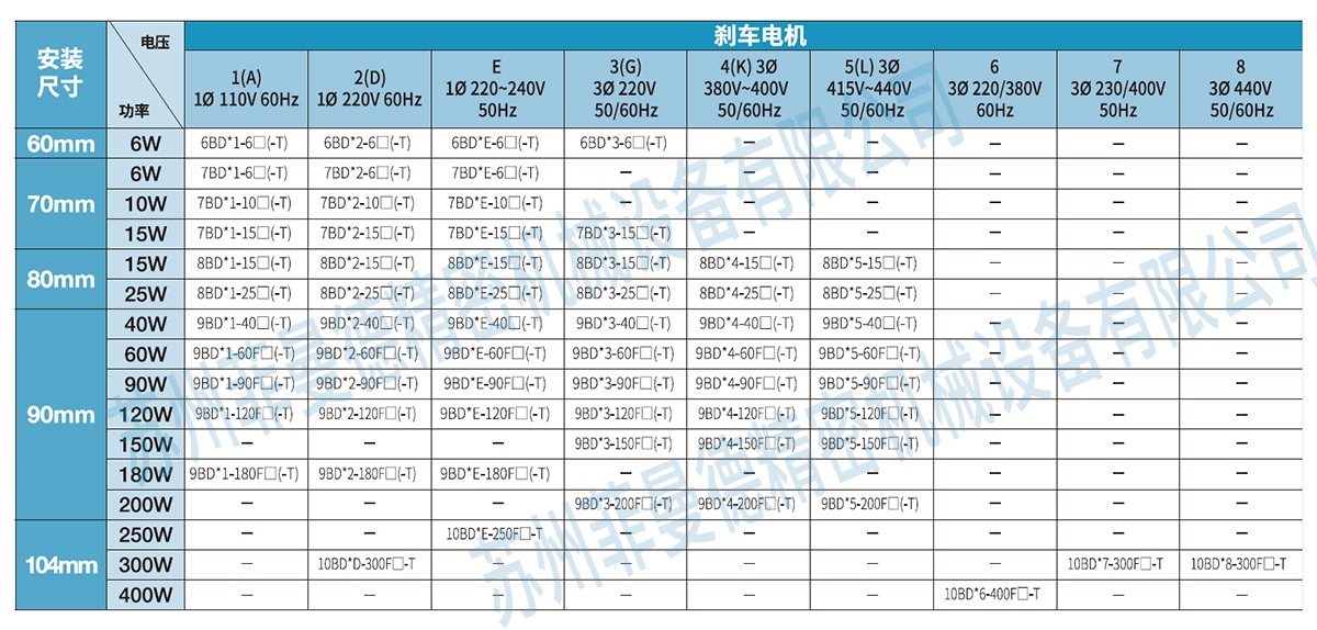 9BDGK-150FP功率150W韩国dkm刹车电机